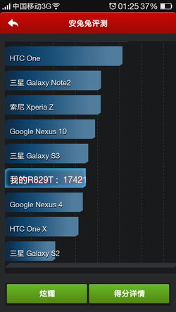 一袭礼服慧眼识夜 夜拍新秀OPPO R1试玩2