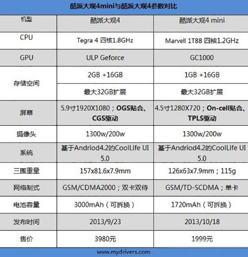 屏幕惊艳 酷派大观4 mini评测 1