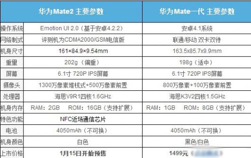 全新海思处理器 华为Mate 2评测 1