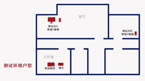 3G+固网路由+移动电源 华为喵王智能手机必备神器0