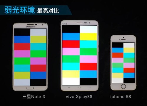 2K屏vivo Xplay3S对比三星、iPhone屏幕测试_