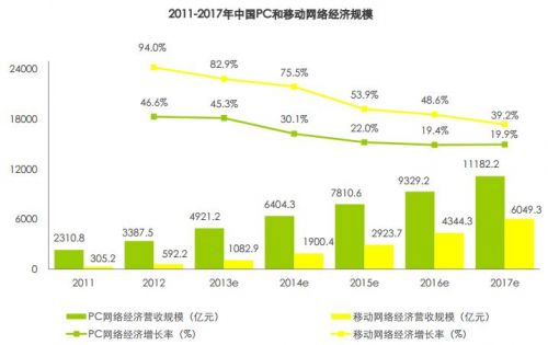 中国gdp经济增长图_gdp增长结构