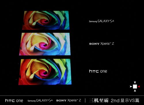 HTC One Galaxy S4 Xperia Z屏幕效果对比评测  2