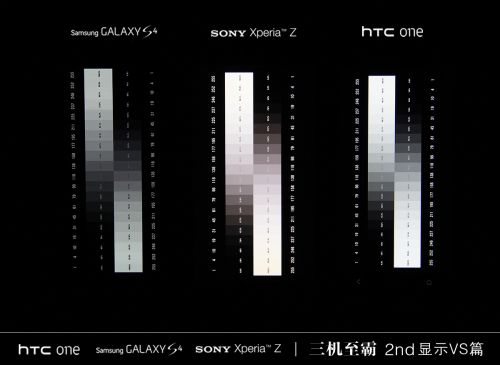 HTC One Galaxy S4 Xperia Z屏幕效果对比评测  4