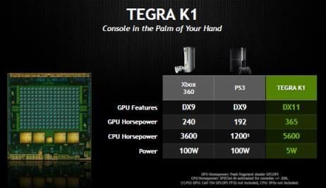 Nvidia力推超级芯片Tegra K1 汽车应用上可圈