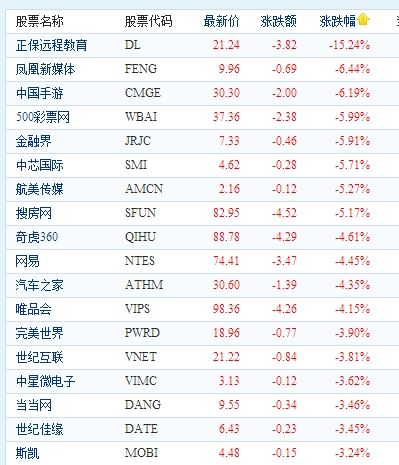 股市资讯官网_今日大盘行情分析+热门牛股推荐_股民必看的投资指南股市关于股市的所有信息