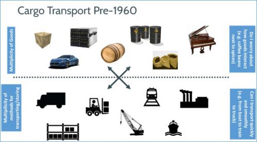 Docker:集装箱式运输在软件上的实现