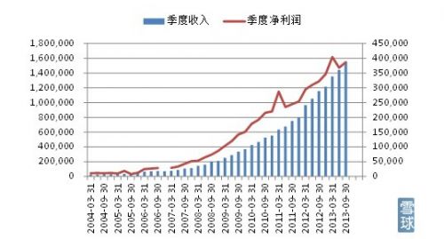 腾讯控股深度分析:市值迈向2000亿美金 仅次于