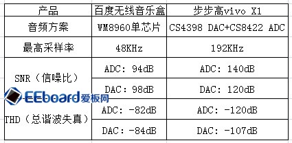百度无线音乐盒芯片级拆解：明星品牌 山寨品质4