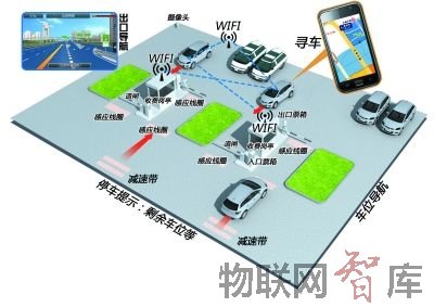 北邮研制广域精准定位系统:停车容易取车不愁