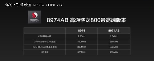 骁龙800+2K屏 vivo Xplay3S 3D性能实测1