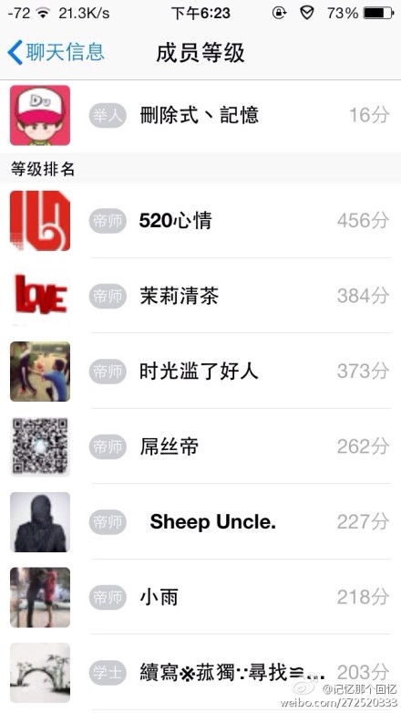 自定义头衔!QQ群成员等级曝光