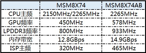 开启2K新篇章 vivo Xplay3S详细评测(图)0