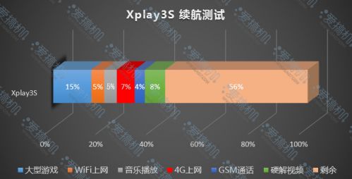 开启2K新篇章 vivo Xplay3S详细评测(图)5