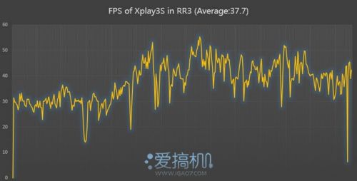 开启2K新篇章 vivo Xplay3S详细评测(图)4