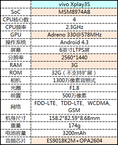 开启2K新篇章 vivo Xplay3S详细评测(图)1