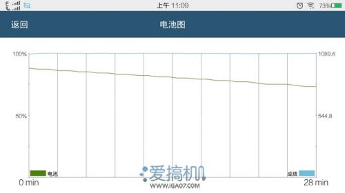 开启2K新篇章 vivo Xplay3S详细评测(图)7
