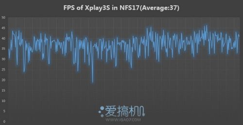 开启2K新篇章 vivo Xplay3S详细评测(图)8