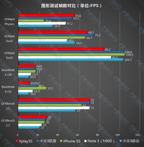 开启2K新篇章 vivo Xplay3S详细评测(图)15