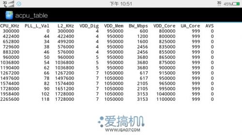 开启2K新篇章 vivo Xplay3S详细评测(图)4