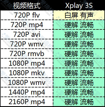 开启2K新篇章 vivo Xplay3S详细评测(图)10