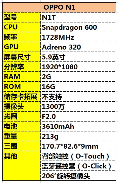 一转倾心？OPPO N1体验评测(图)1