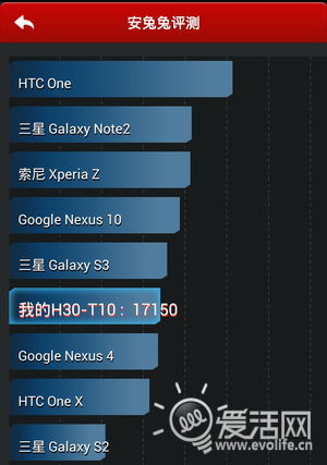 入门新标杆：详评华为荣耀3C千元手机(图)2