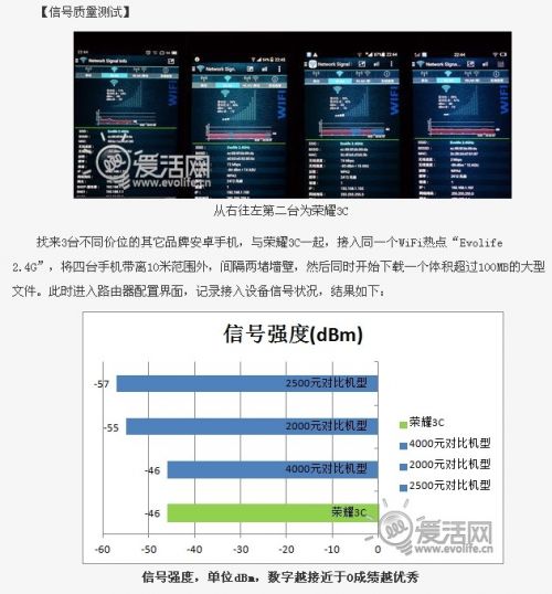 入门新标杆：详评华为荣耀3C千元手机(图)2
