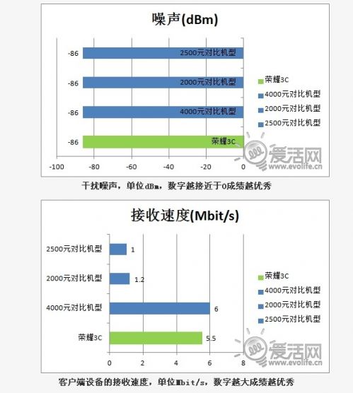 入门新标杆：详评华为荣耀3C千元手机(图)3