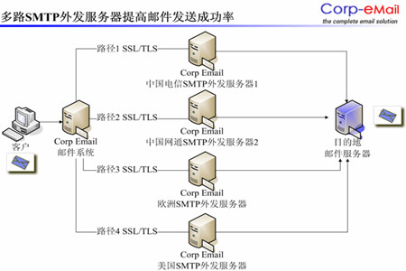 青羽科技:专业靠谱海外邮件中继转发服务