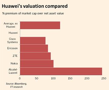 华为股权簿曝光:15万员工8万人持股