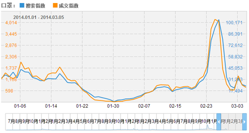 口罩真能防PM2.5?8款热销口罩防护功能对比_
