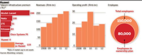 华为股权结构逐渐浮出水面(2)