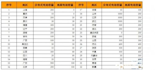 社保收入分配_社保补贴收入是否纳税
