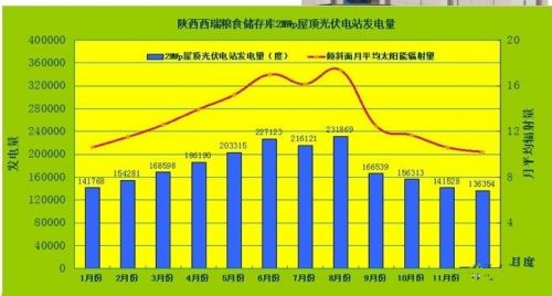 财政收入结构_收入与成本结构分析(3)
