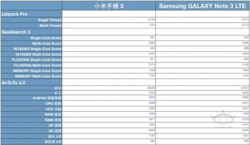 万元有找旗舰规格 台湾版小米手机3实测2