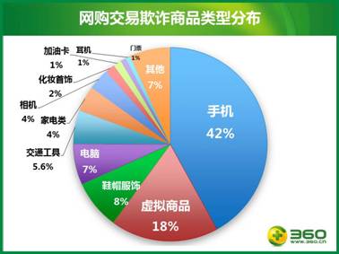 单内存好还是双内存好_手机占用wifi速度_浏览器哪个好用速度快内存占用少