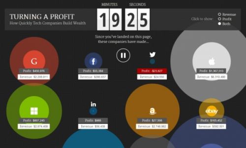 收入证明_非交换交易收入(2)