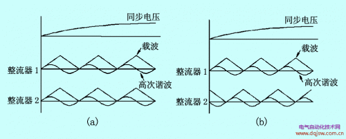 当负荷变化引起直流电压_电路图分享 图3 整流器数字控制系统框架图 图3为整流器数字控制系统框架图,其所含基本结构如下: (1) 自动电压调节器(avr) avr控制可以在负载或电网波动时,通过反馈电压和和指令电压进行比较控制,保证输出直流电压与指令一致。avr采用比例积分pi环节,avr的输出作为整流器矢量控制中有功电流的给定。www.