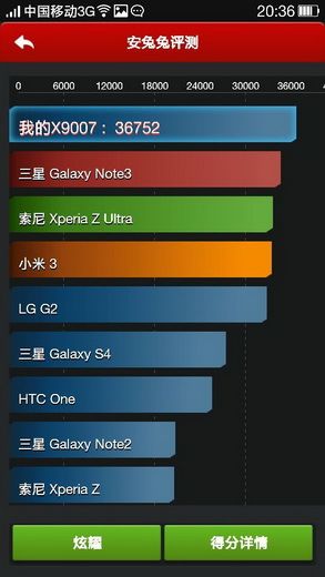 OPPO Find 7详细评测 耳朵眼睛获得满足0