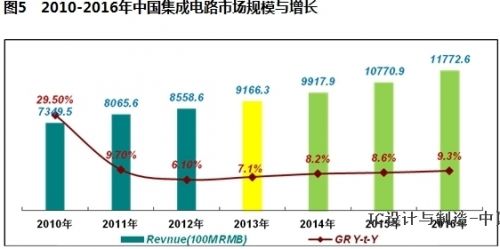 经济增长_经济增长与人均消费