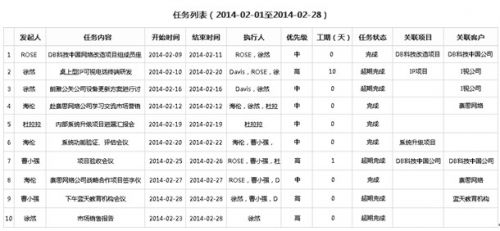 管好日志和任务,有执行力了!