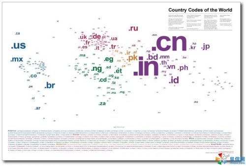 说一说注册域名哪个好!