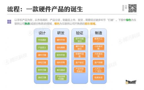 智能硬件步步惊心!互联网公司不得不防十大陷