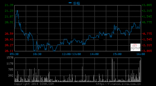 海尔电器发布2013年财报:营收涨12%_市场行