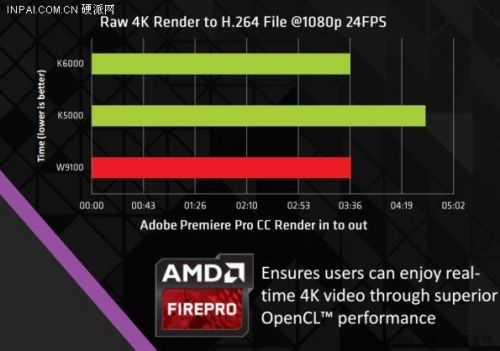 Hawaii架构 AMD新显卡FirePro W9100