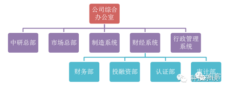 华为组织变迁:由高度集权到分权制衡