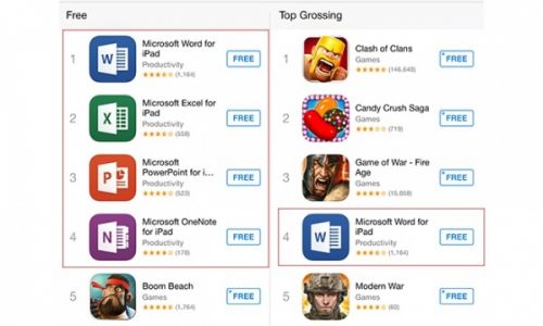 iPad版Office软件大获成功，微软CEO炫耀好成绩0