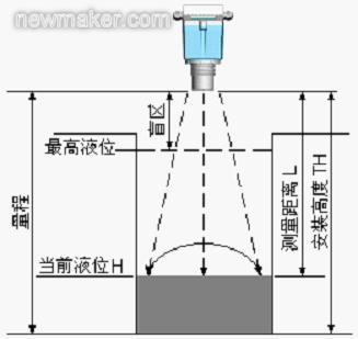 超声波液位计安装图及注意事项0