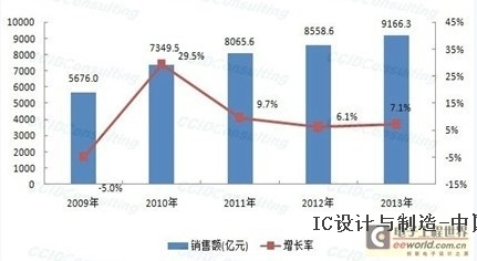 gdp增速_2018年东西部gdp(2)
